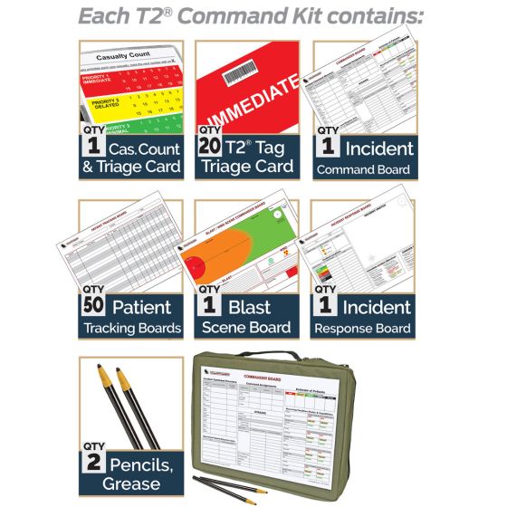 T2 MCIM Kit - North American Rescue®
